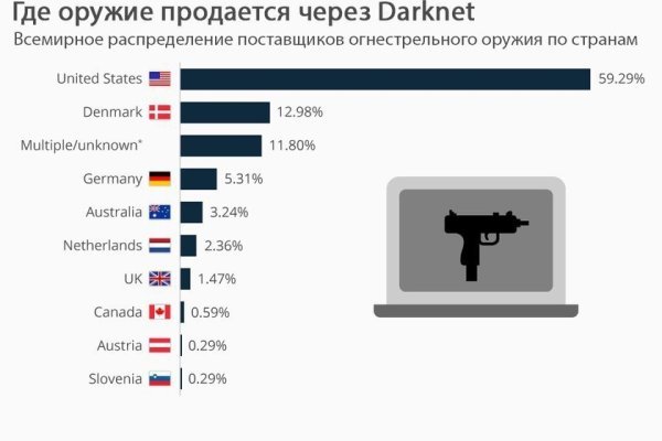 Как вывести деньги с кракена тор