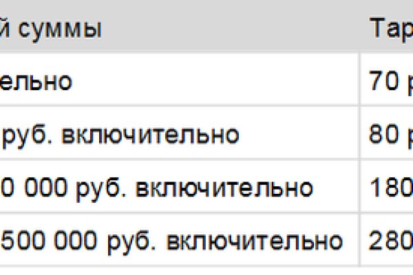 Kraken рабочее зеркало