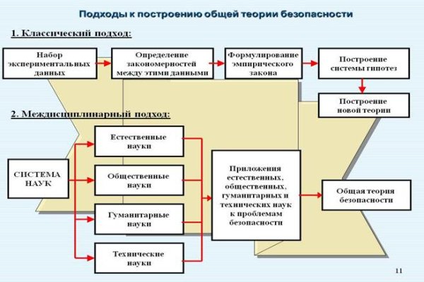 Кракен рабочая ссылка