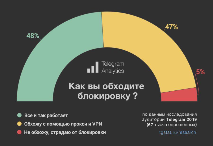 Кракен даркнет ссылка для тор