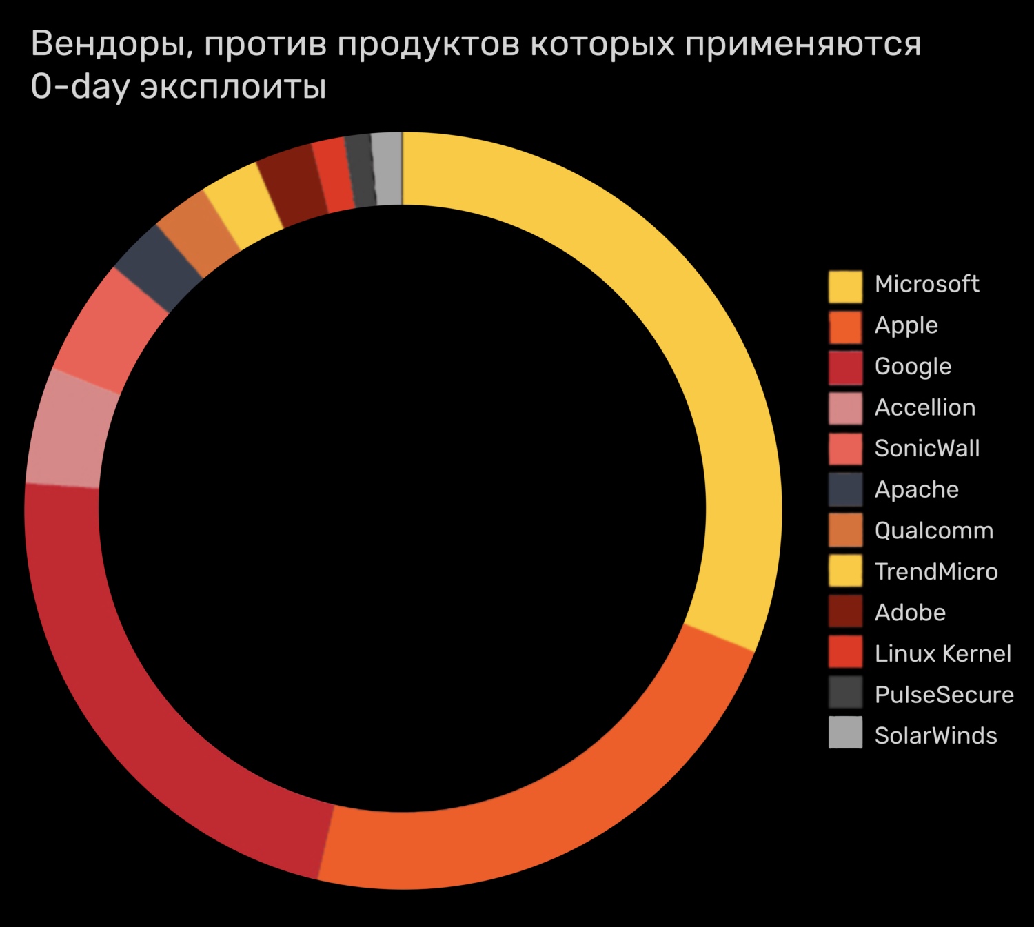 Кракен даркнет площадка ссылка